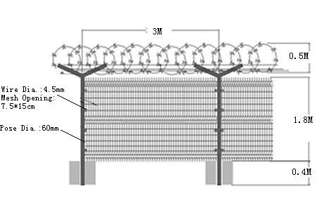 Barrière d'aéroport